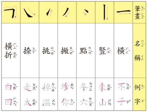 筆畫22的字|總畫數22畫的國字一覽